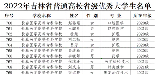 优秀大学生名单